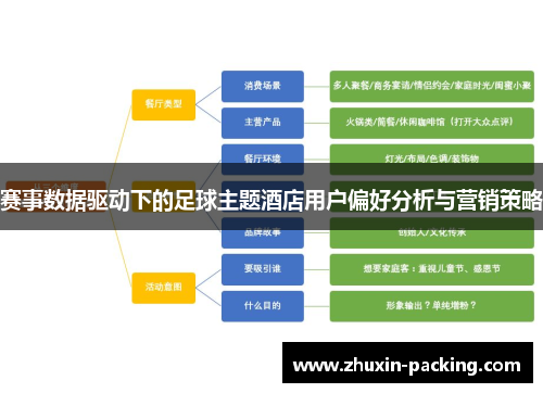 赛事数据驱动下的足球主题酒店用户偏好分析与营销策略