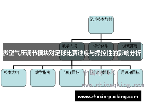 微型气压调节模块对足球比赛速度与操控性的影响分析