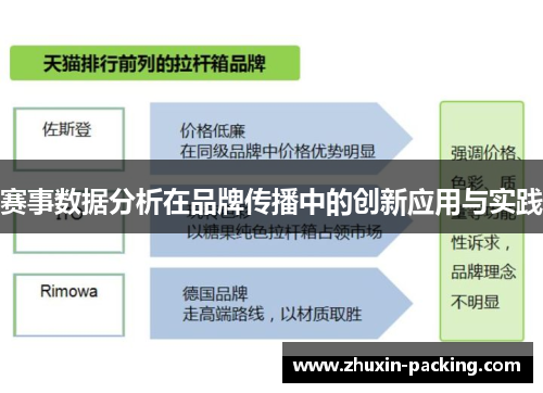 赛事数据分析在品牌传播中的创新应用与实践